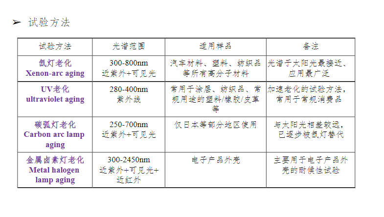 立讯检测 | 光照老化试验-苏州立讯标准-专注可靠性实验室