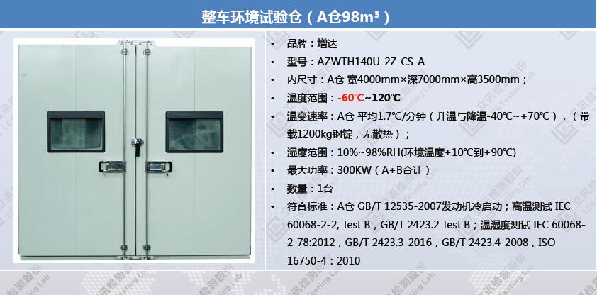 立讯检测 | 仪表盘总成性能与耐久